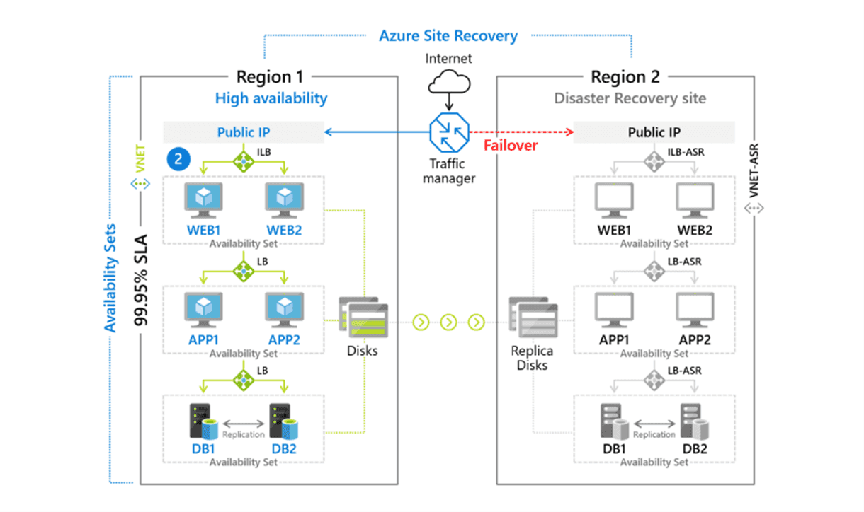 Running the Azure Site Recovery Deployment Planner tool – Hyper V