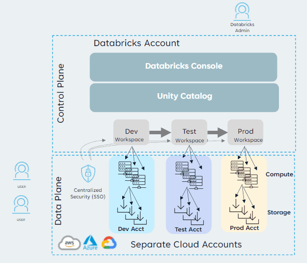 Diagram of a Databricks workspace