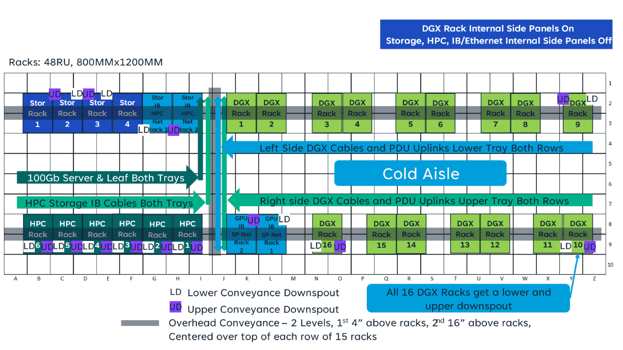 SuperPod floor plan design for R1 university